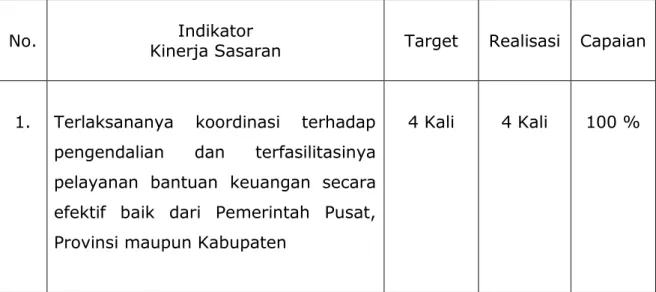 Tabel III.4 