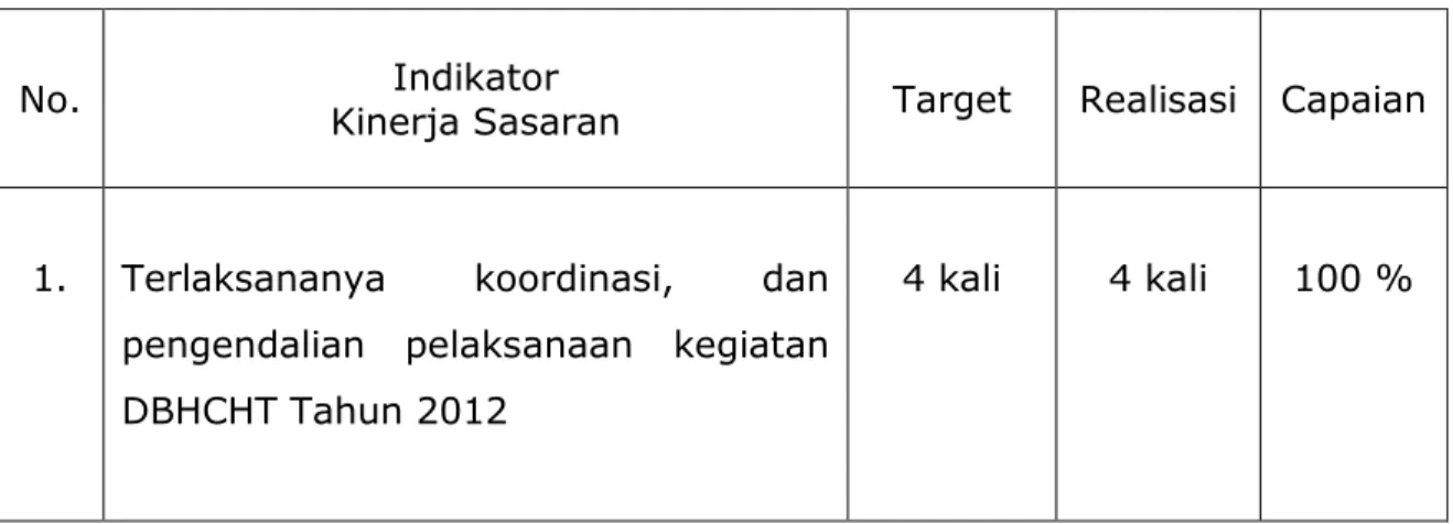 Tabel III.5 