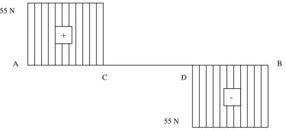 Gambar 3.7 Shear forced diagram  