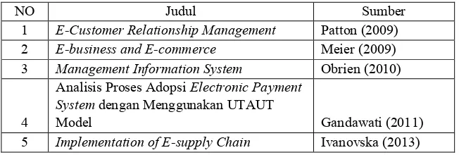 Tabel 1 Literatur E-business 