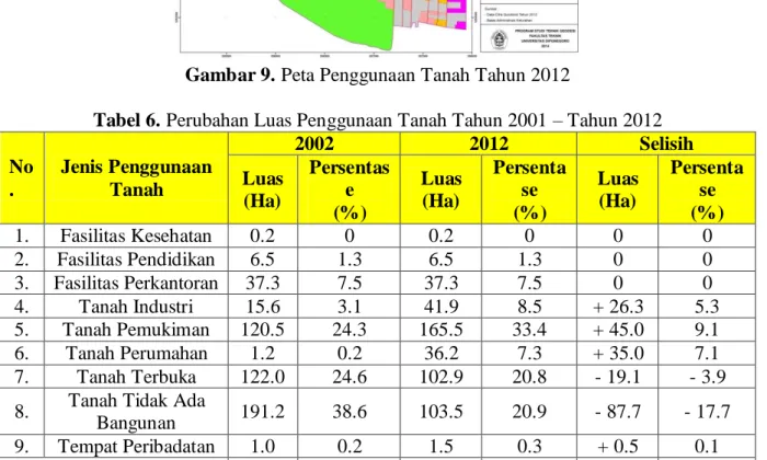 Tabel 7. Perubahan Nilai Tanah Akibat Perubahan Penggunaan Tanah  Titik 