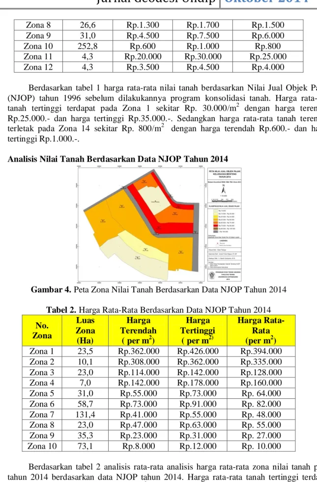 Gambar 4. Peta Zona Nilai Tanah Berdasarkan Data NJOP Tahun 2014  Tabel 2. Harga Rata-Rata Berdasarkan Data NJOP Tahun 2014  No