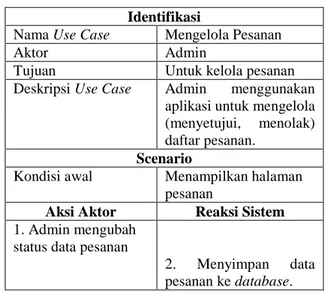 Table 3.5 Use Case Scenario Mengelola Barang  Identifikasi 