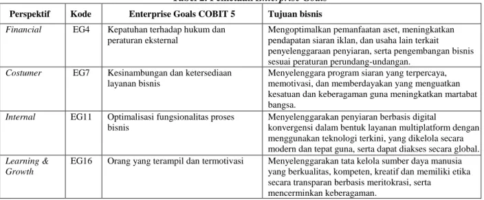 Tabel 2. Pemetaan Enterprise Goals  Perspektif  Kode  Enterprise Goals COBIT 5  Tujuan bisnis  Financial  EG4  Kepatuhan terhadap hukum dan 