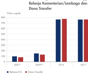 Grafik 6.16. 0102030405060708090100 2007 2008 2009 2010 2011 2012 2013 2014 2015 2016 2017Persen, pangsa