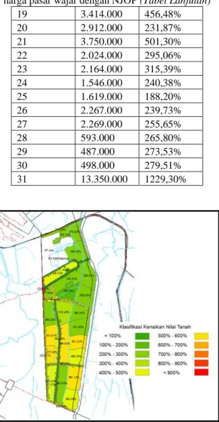 Tabel 3. Klasifikasi Harga Tanah berdasarkan selisih  harga pasar wajar dengan NJOP (Tabel Lanjutan) 