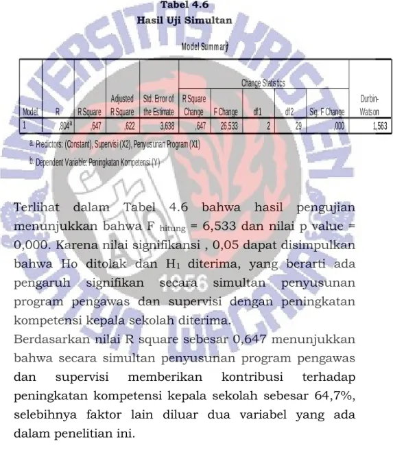 Tabel 4.6  Hasil Uji Simultan 