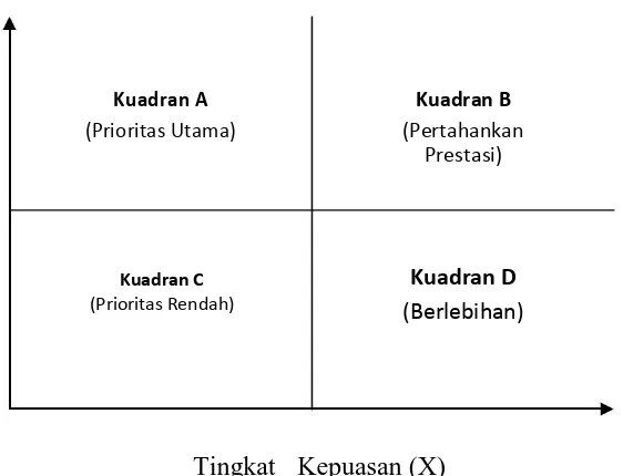 Tabel 2. Deskripsi Responden 