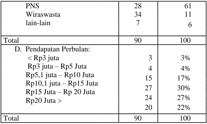 Tabel 3. Rekapitulasi Importance Performance Analysis 