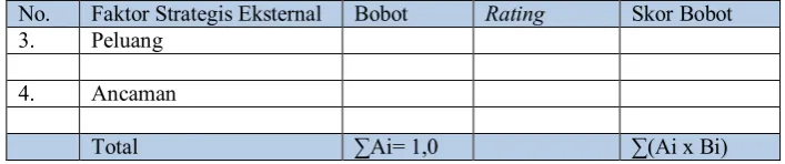 Gambar 2. Model Matriks SWOT (Kotler, 2002) 