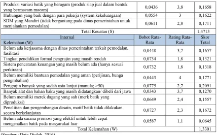 Tabel 5. Perhitungan Rating 