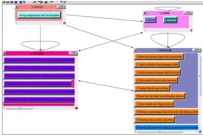 Gambar 6. Model ANP dengan Software Super Decision 1.6.0 