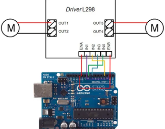 Gambar 2. Wiring Arduino, driver, dan motor DC 