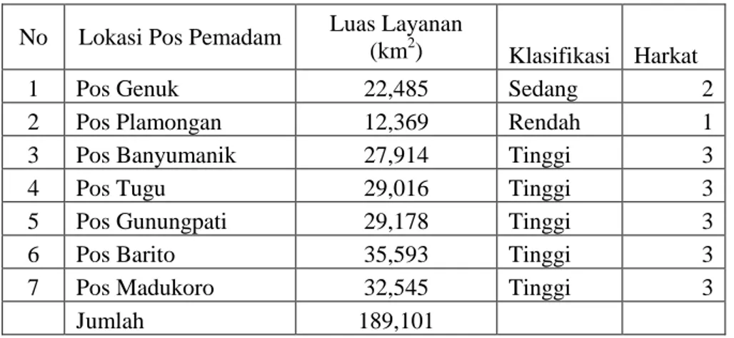 Tabel 7. Luas jangkauan layanan pada masing-masing pos pemadam  kebakaran di Kota Semarang