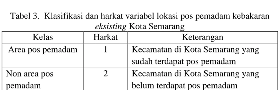 Tabel 3.  Klasifikasi dan harkat variabel lokasi pos pemadam kebakaran  eksisting Kota Semarang 