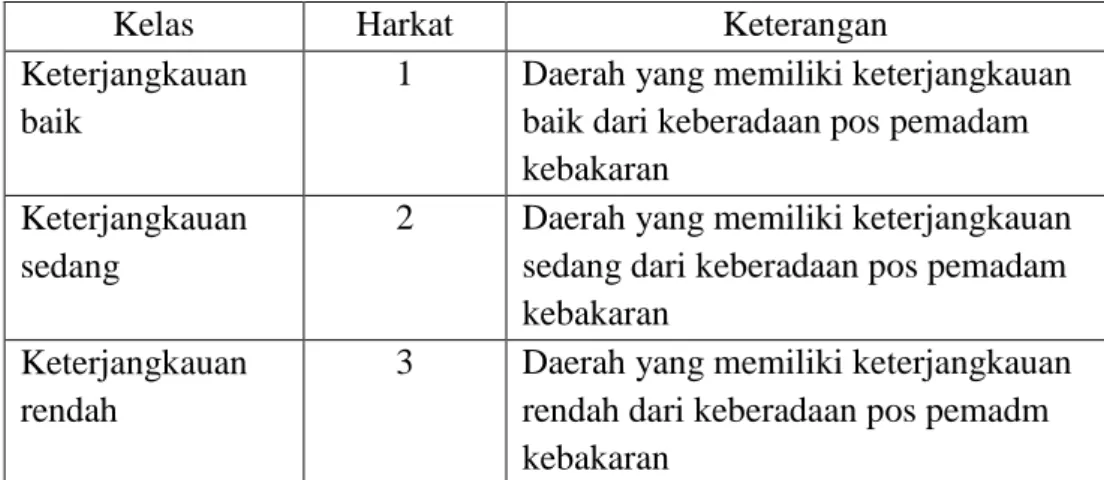 Tabel 4.  Klasifikasi dan harkat variabel jangkauan layanan pos pemadam  kebakaran 