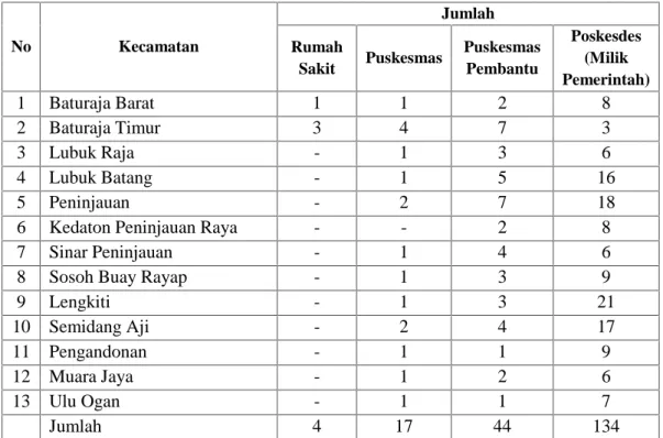 Tabel  1. Jumlah  Fasilitas  Kesehatan Pada Tiap Kecamatan  di  Kabupaten  Ogan Komering Ulu