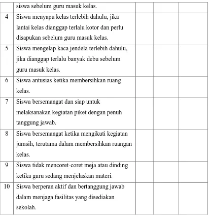 Tabel 3.2. Rubrik Lembar Observasi Kegiatan Siswa dalam Menjaga Kebersihan Lingkungan Kelas 