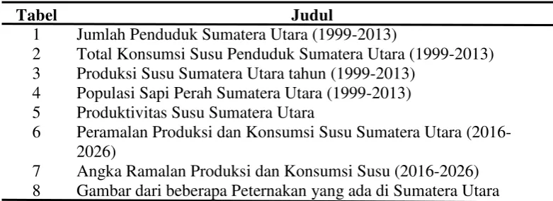 Tabel Judul 