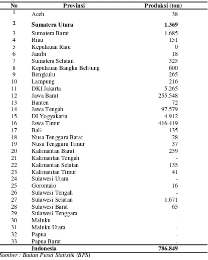 Tabel 2 Produksi susu berdasarkan Provinsi di Indonesia tahun 2013 