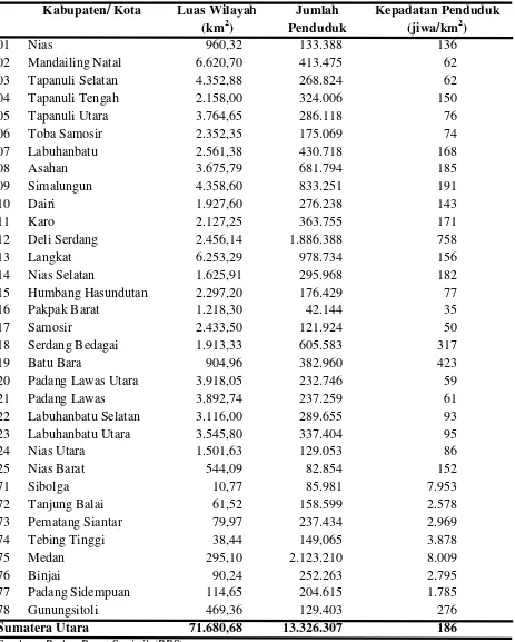 Tabel 3. Luas Wilayah, Jumlah Penduduk, dan Kepadatan Penduduk Menurut Kabupaten/Kota tahun 2013 