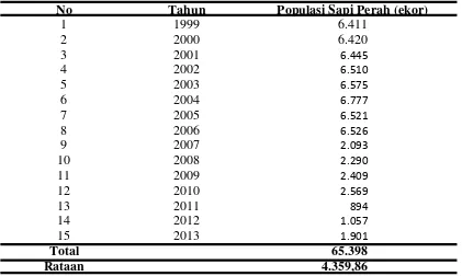 Tabel 5.  Populasi Sapi Perah Sumatera Utara (1999-2013) 