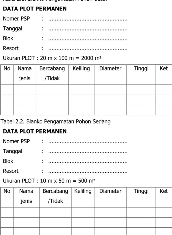 Tabel 2.2. Blanko Pengamatan Pohon Sedang  DATA PLOT PERMANEN 