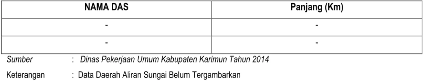 Tabel 2.1: Nama Daerah Aliran Sungai di Wilayah Kabupaten Karimun 
