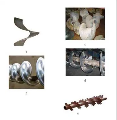 Gambar 2.2Jenis-jenis Screw conveyor :a. Sectional; b. Helicoid;  