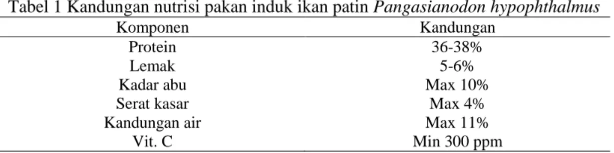 Tabel 1 Kandungan nutrisi pakan induk ikan patin Pangasianodon hypophthalmus 