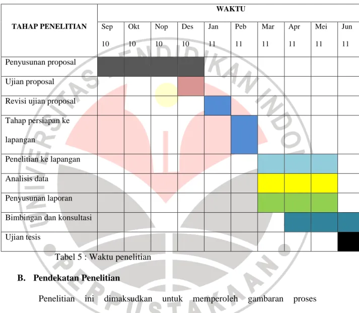 Tabel 5 : Waktu penelitian  B. Pendekatan Penelitian  