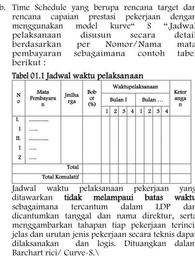 Tabel 01.1 Jadwal waktu pelaksanaan 