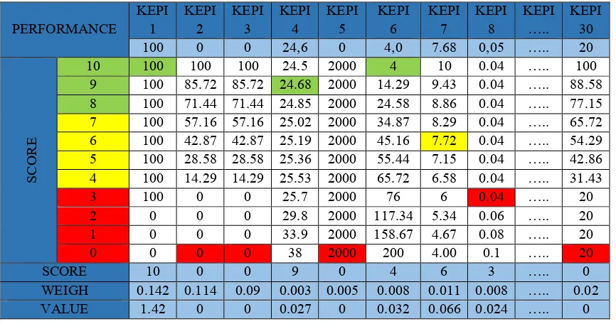 Tabel 5. Data KEPI 1 (Pencahayaan) 