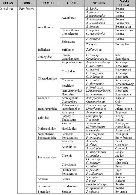 Tabel 4.1 Klasifikasi dan Jenis Ikan yang didapat pada Stasiun Penelitian  