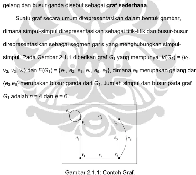 Gambar 2.1.1: Contoh Graf. 