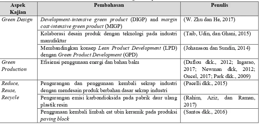 Tabel 2. Artikel mengenai implementasi GM 