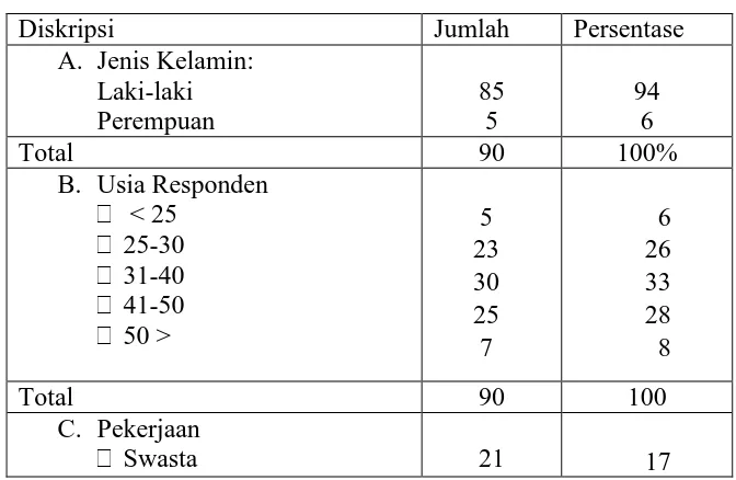 Gambar 2. Kuadran Importance-Performance Analysis 