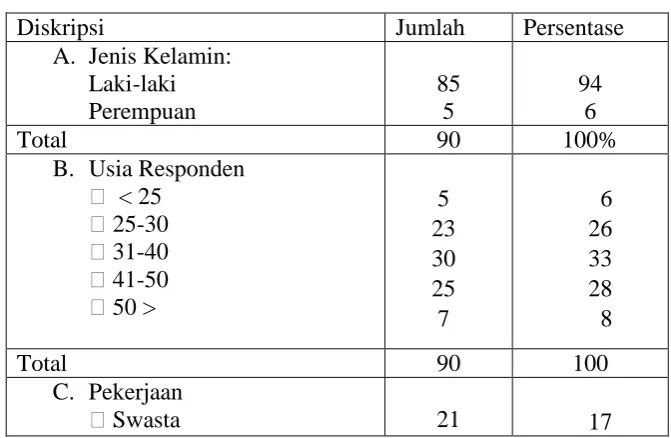 Gambar 2. Kuadran Importance-Performance Analysis 