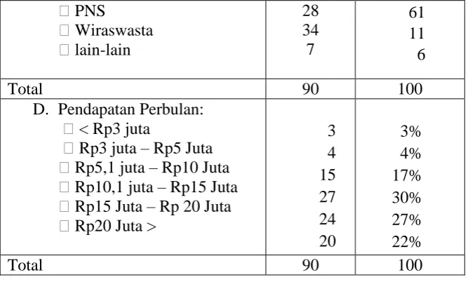 Tabel 3. Rekapitulasi Importance Performance Analysis