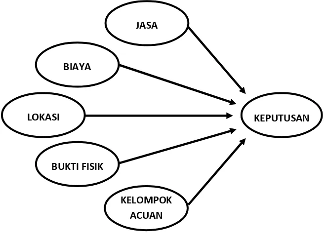 Tabel 1. Definisi Operasional Variabel 