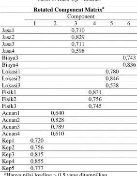 Tabel 3. Hasil Uji Validitas 