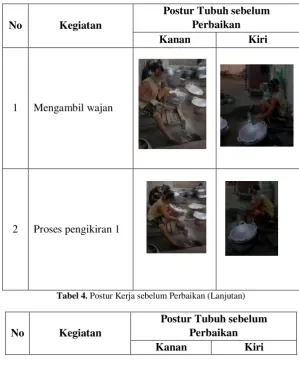 Tabel 4. Postur Kerja sebelum Perbaikan