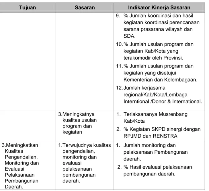 Tabel 2.4. Tujuan, Sasaran dan Indikator Kinerja Utama 