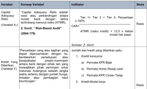 Tabel 3.1 