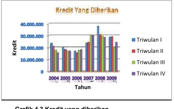 Tabel  Hasil Perhitungan Koefisien Regresi 