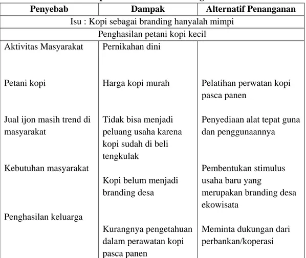 Tabel 1. Permasalahan Pokok : isu, Penyebab,   Dampak dan Alternatif Penanganan 