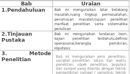 Tabel 1,1 sistematika penulisan Proposal penelitian
