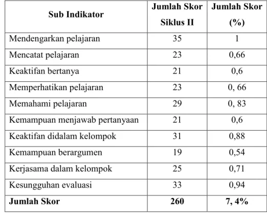 Tabel IV. 6 