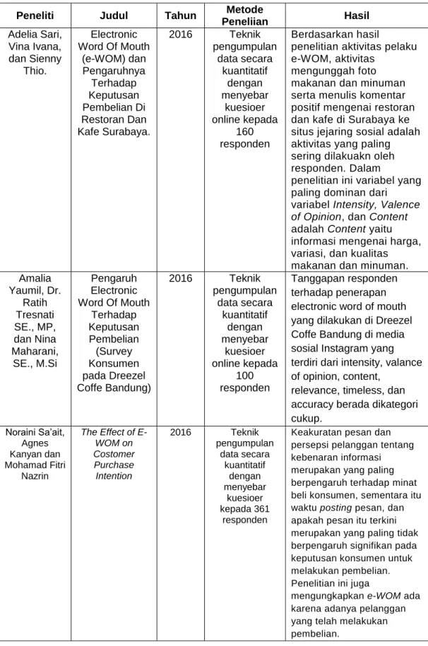 Tabel 2.1  Penelitian Terdahulu 