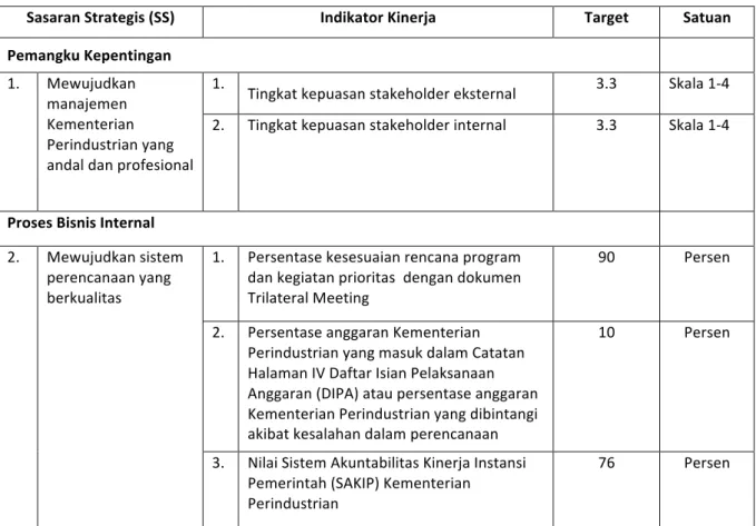 Tabel	2.1	Perjanjian	Kinerja	Sekretariat	Jenderal	Tahun	2017	